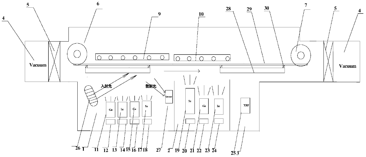 Method for on-line monitoring of preparation of copper indium gallium selenide absorption layer