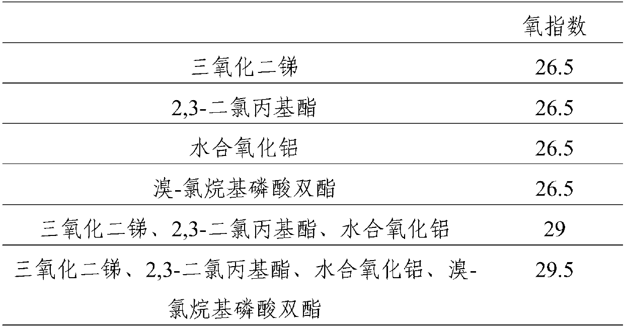 Flame-retarding and environment-friendly plastic material and preparation method thereof