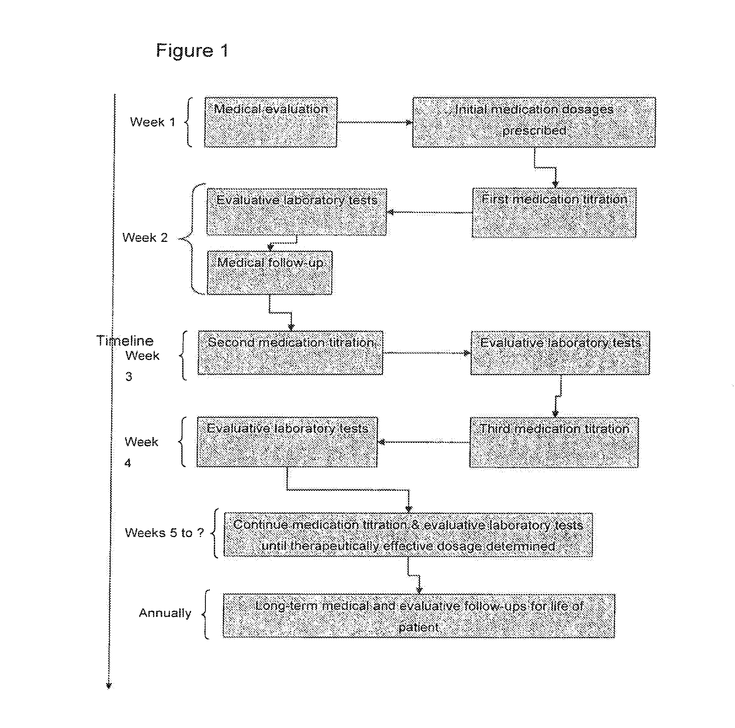 Novel compositions comprising a phosphodiesterase-5 inhibitor and their use in methods of treatment