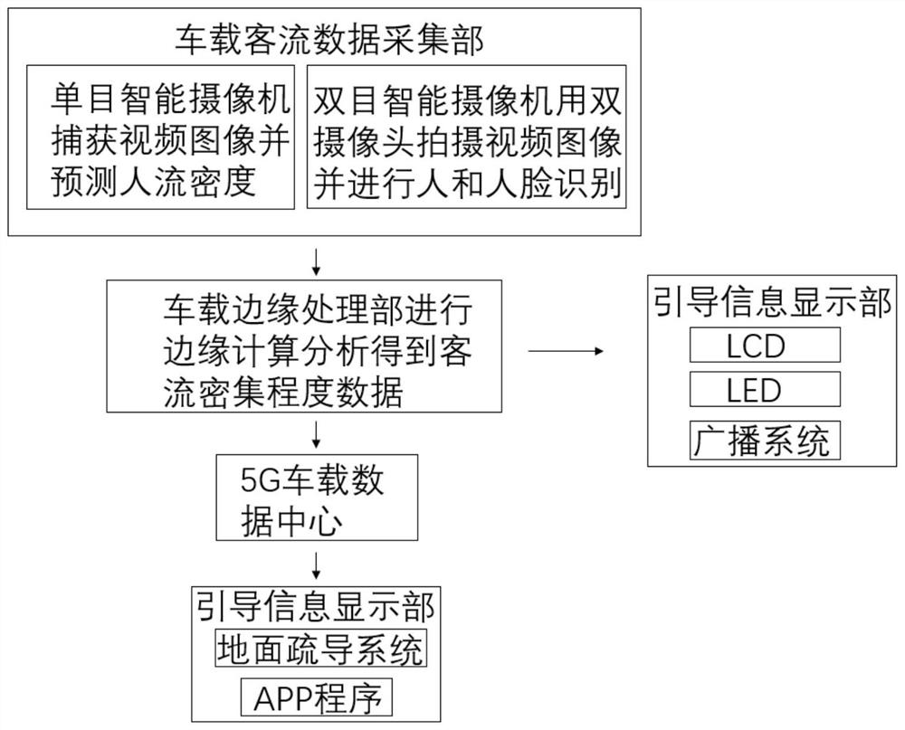 Rail transit intelligent passenger flow analysis and guidance system and passenger flow analysis and guidance method thereof