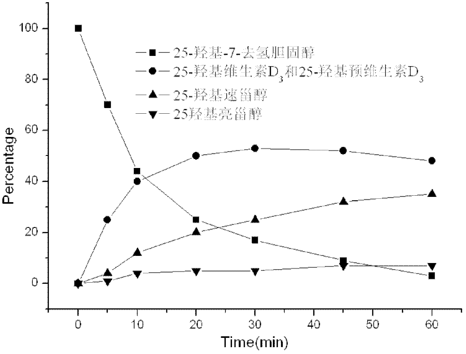 Photochemical synthesis method of 25-hydroxy vitamin D3