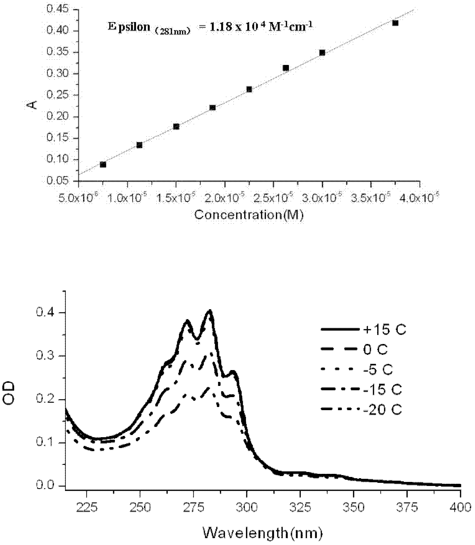 Photochemical synthesis method of 25-hydroxy vitamin D3