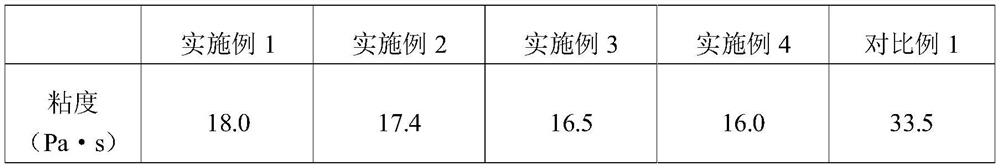 Method for the preparation of ethanol