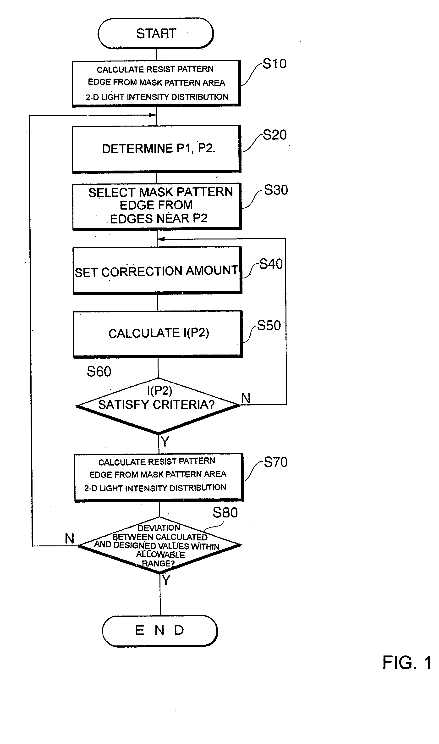 Method of correcting mask pattern