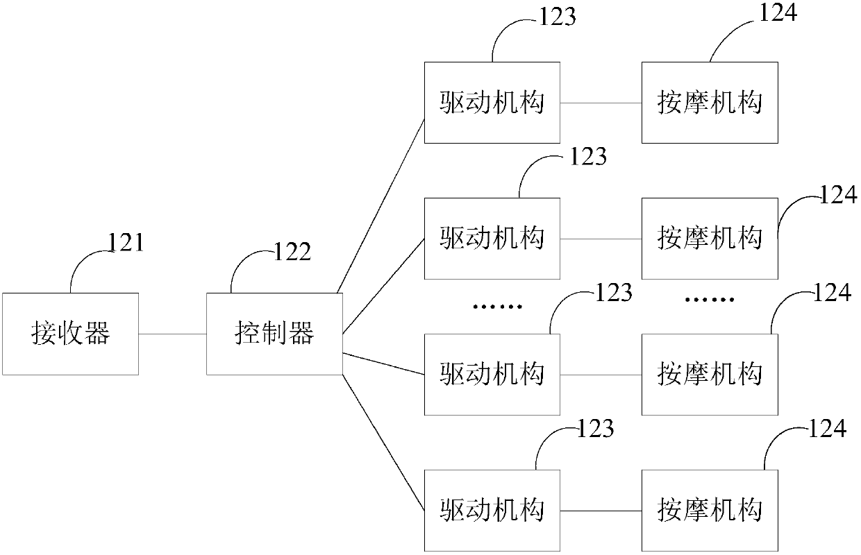 Intelligent massaging system and intelligent massaging method