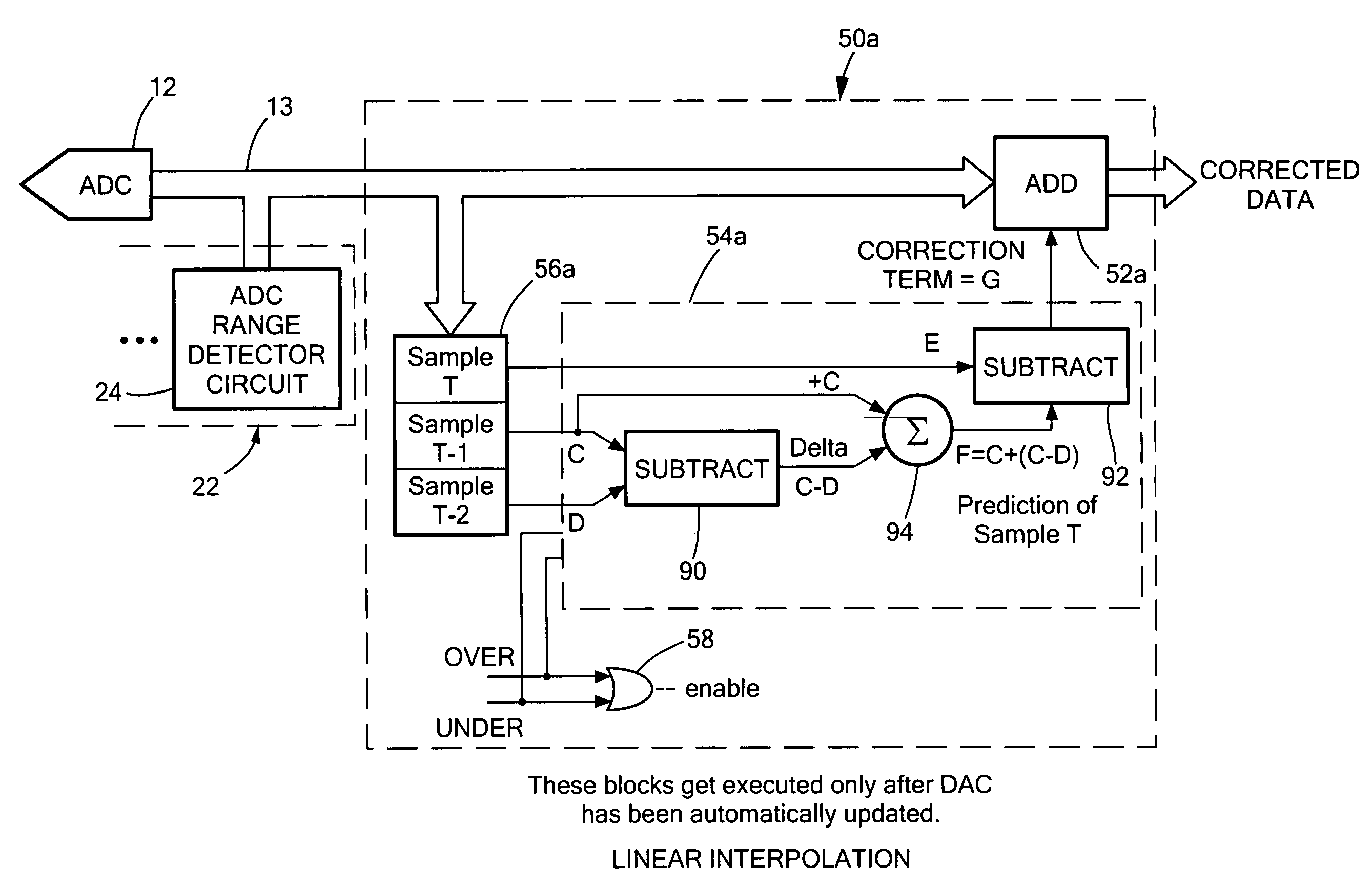 Automatic range shift system and method for an analog to digital converter