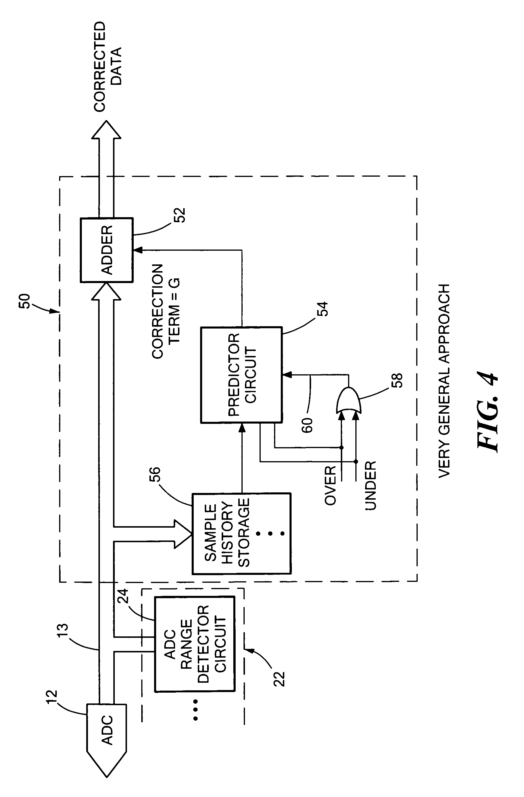 Automatic range shift system and method for an analog to digital converter