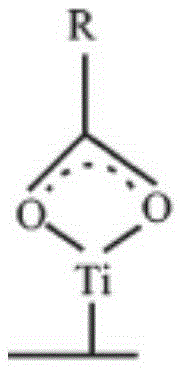 A lithium titanate negative electrode material, its preparation method and a lithium ion battery using the lithium titanate negative electrode material