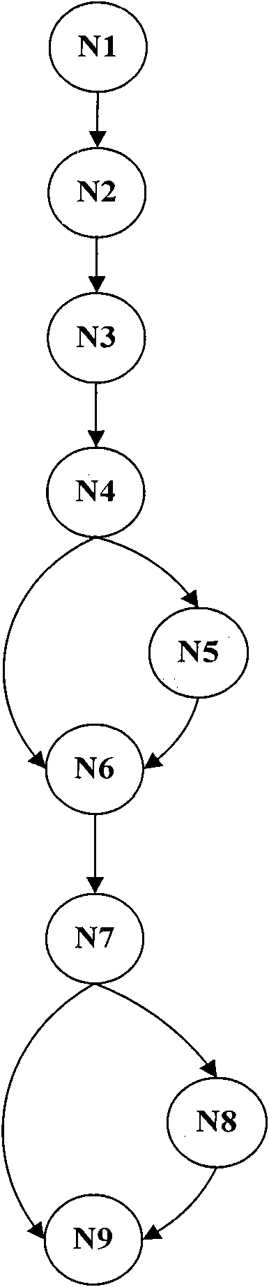 Method for testing software by applying across function analysis