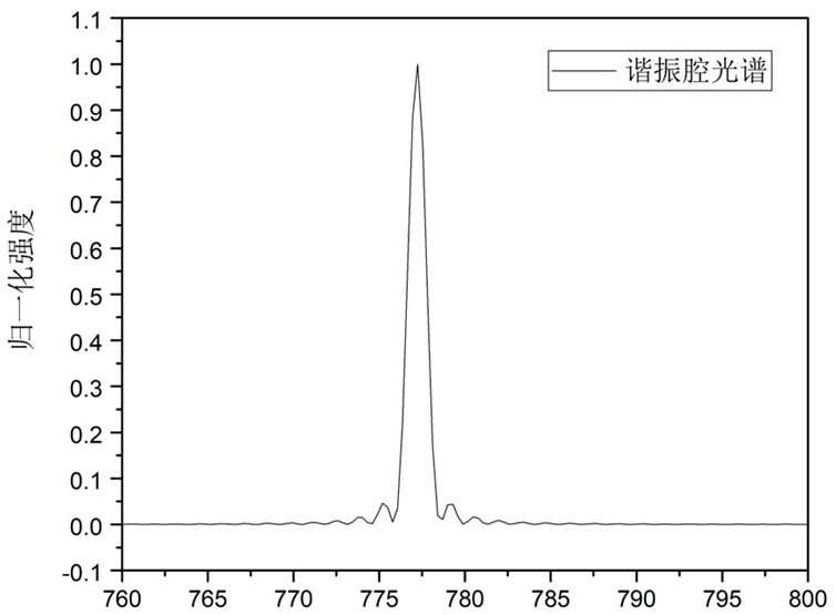 A high-efficiency perovskite photonic crystal laser