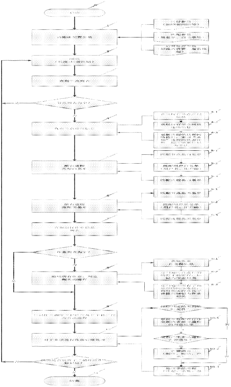 Illegal job monitor method based on process scanning