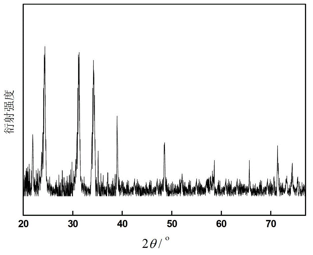 Neodymium/ytterbium double-doped rare earth titanate up-conversion luminescent material, preparation method and organic light-emitting diode