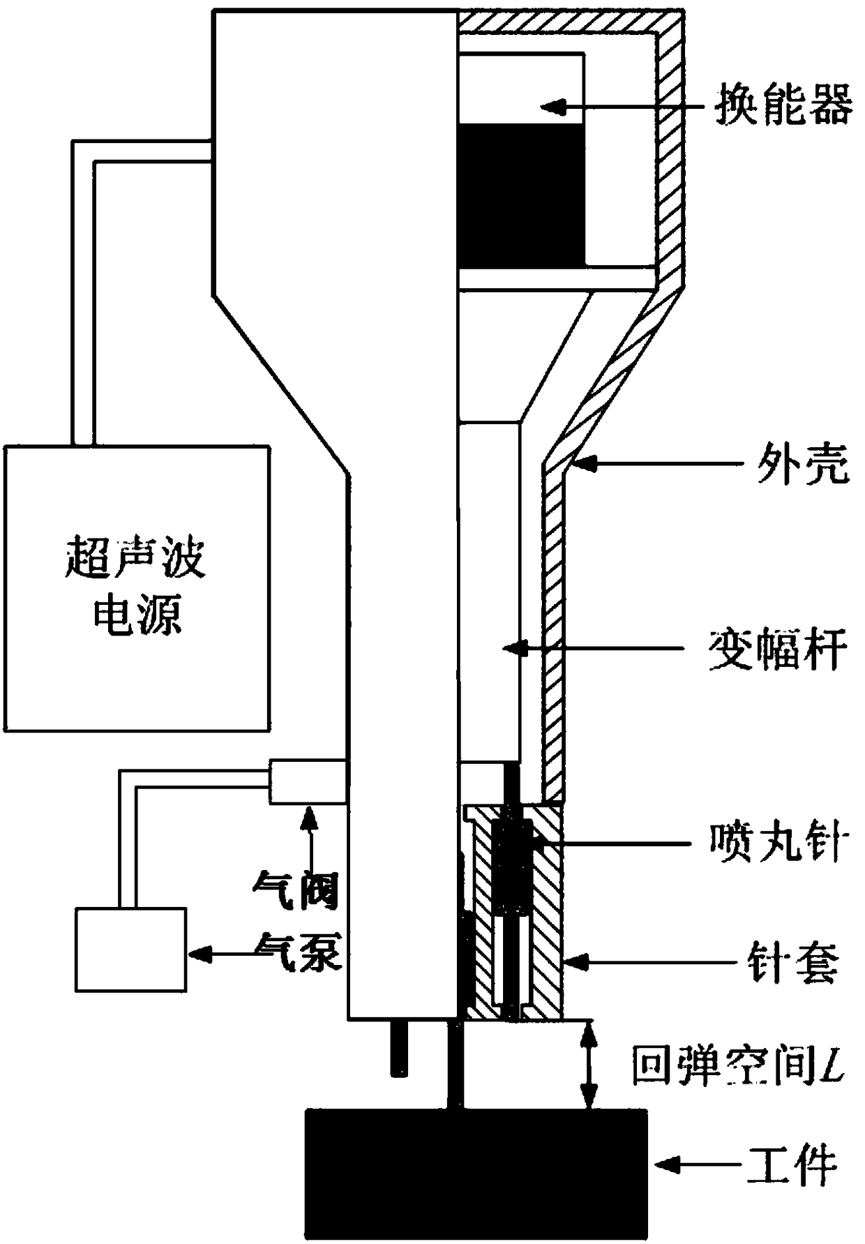 Full-angle flexible needle type ultrasonic shot blasting device