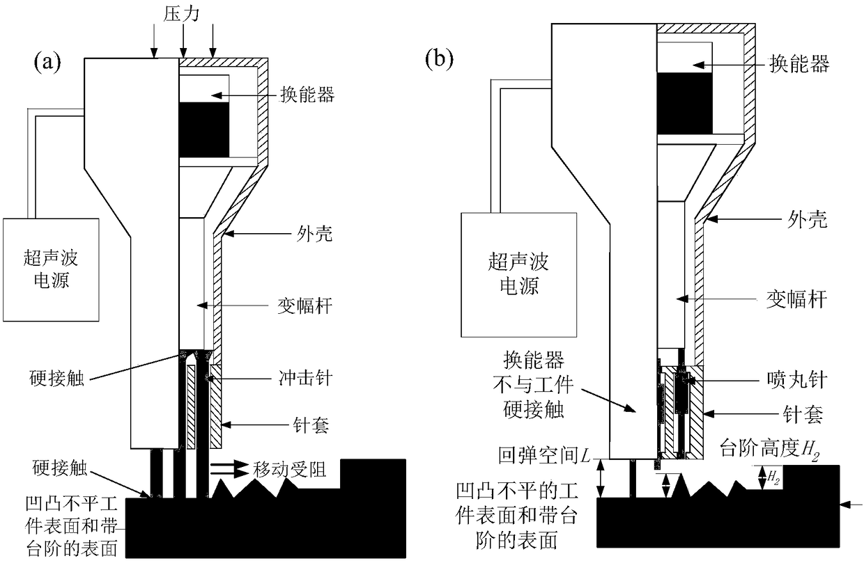 Full-angle flexible needle type ultrasonic shot blasting device