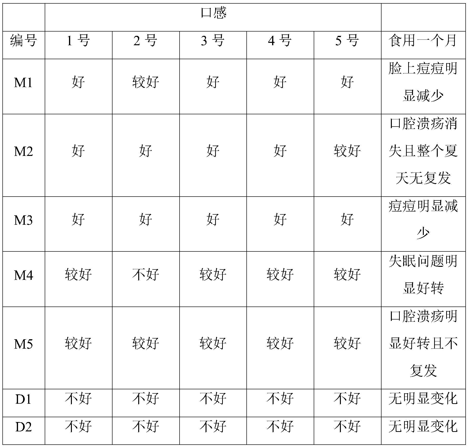 Honey lonicera japonica liquid and preparation method thereof