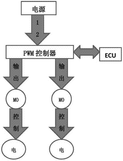 Stepless speed regulation radiator fan control assembly and method