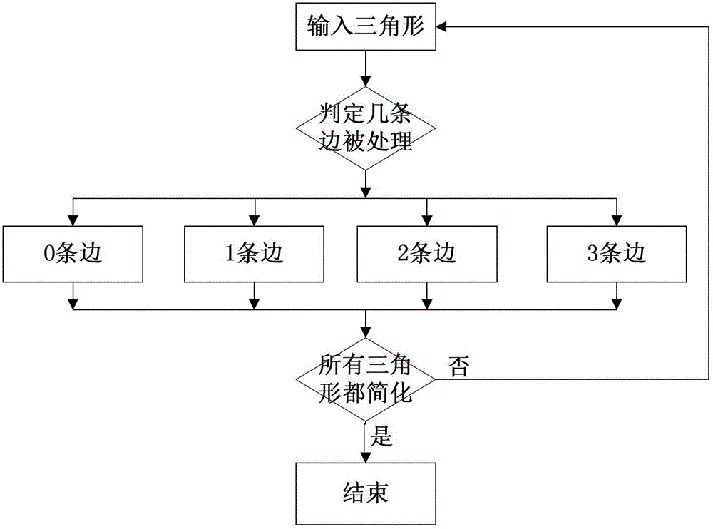 A 3D topology information extraction method based on reeb graph description