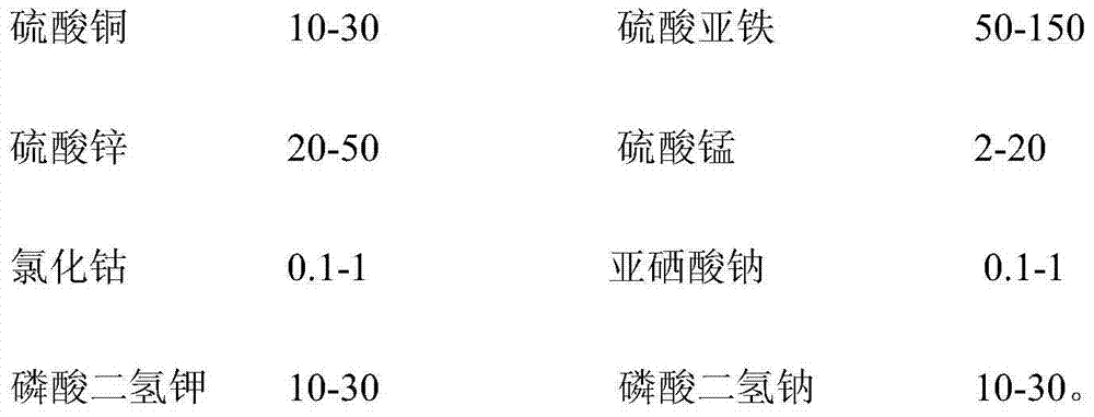 Grouper fry larval stage feed and preparing method thereof