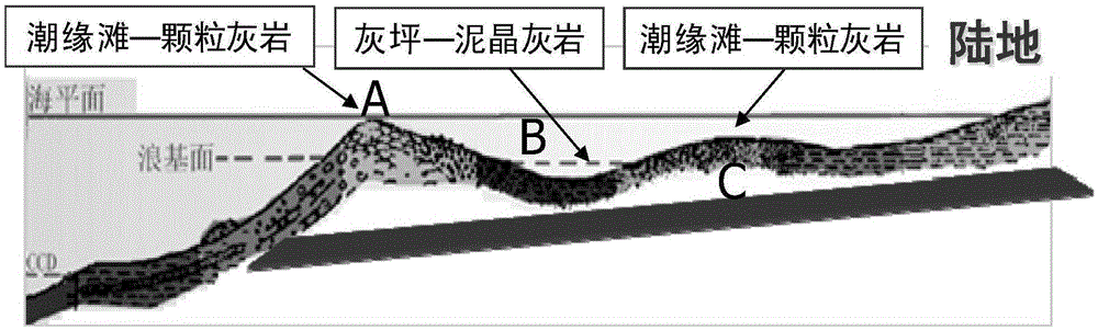 Inversion method of microscale deposition stage palaeogeomorphology in weak construction deformation range