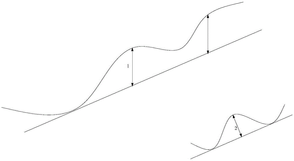 Inversion method of microscale deposition stage palaeogeomorphology in weak construction deformation range