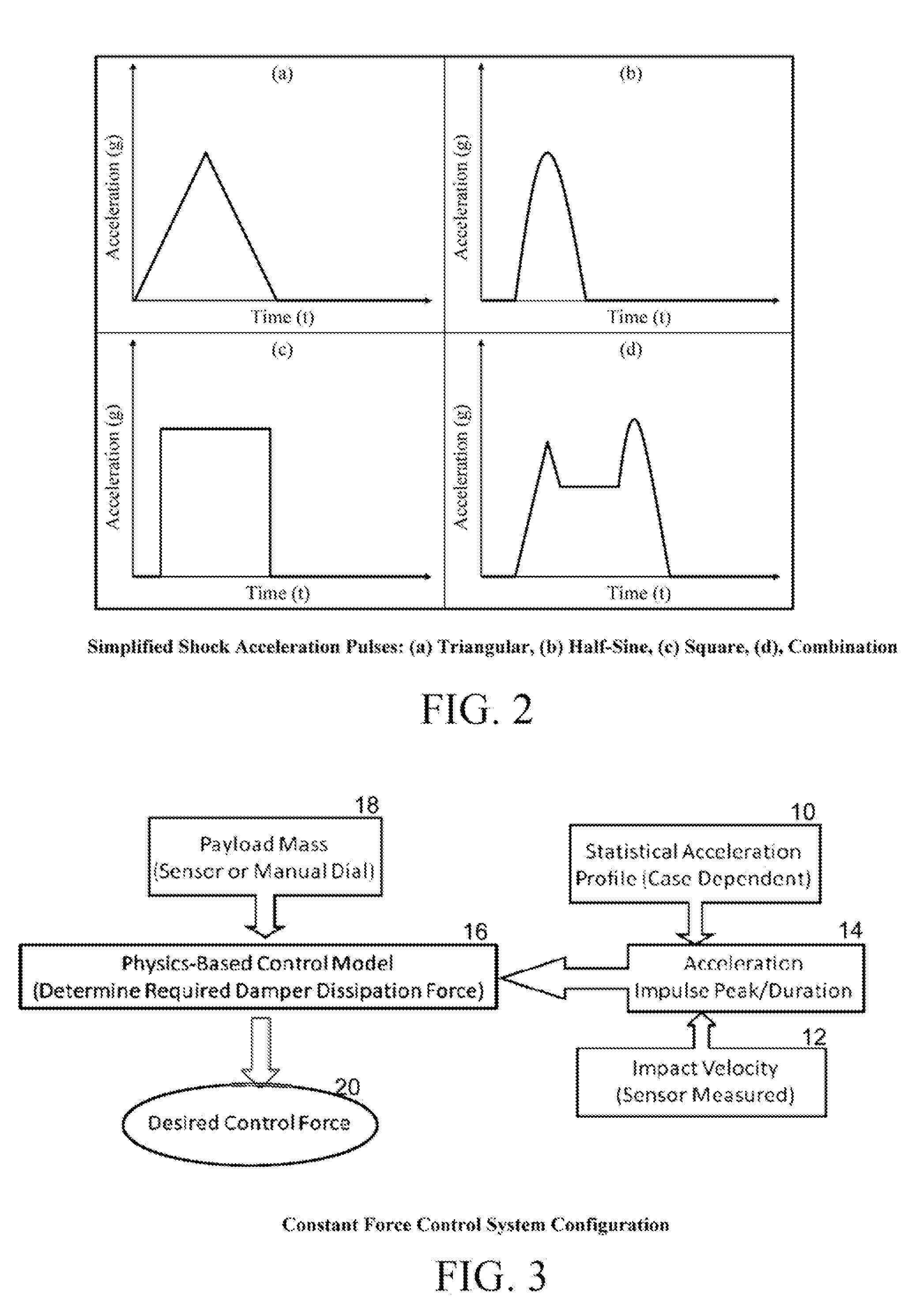 Constant force control methodology for shock absorption