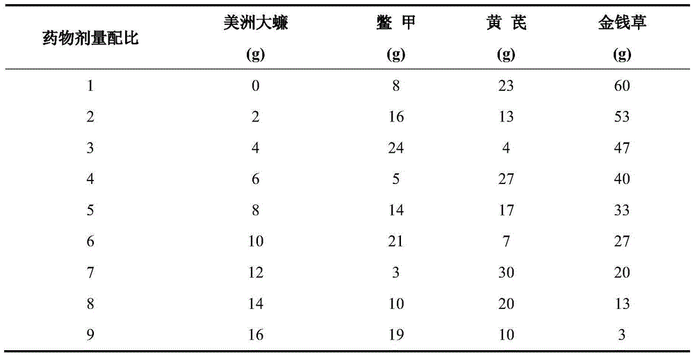 Pharmaceutical composition for treating liver fibrosis as well as preparation method and application of pharmaceutical composition