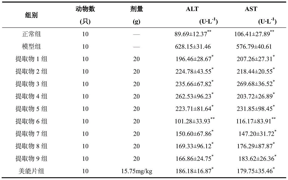 Pharmaceutical composition for treating liver fibrosis as well as preparation method and application of pharmaceutical composition