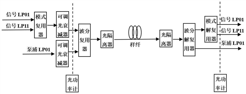 Optimal design method of few-mode erbium-doped optical fiber amplifier