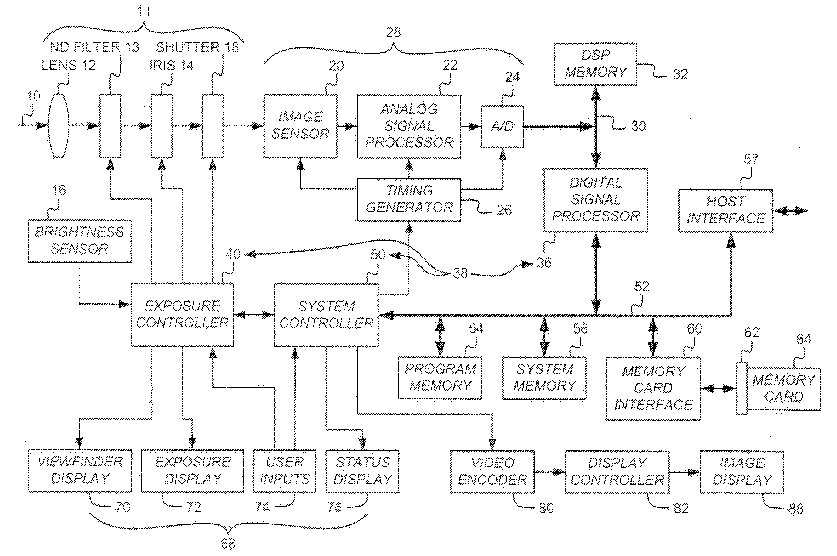 Multiple component readout of image sensor