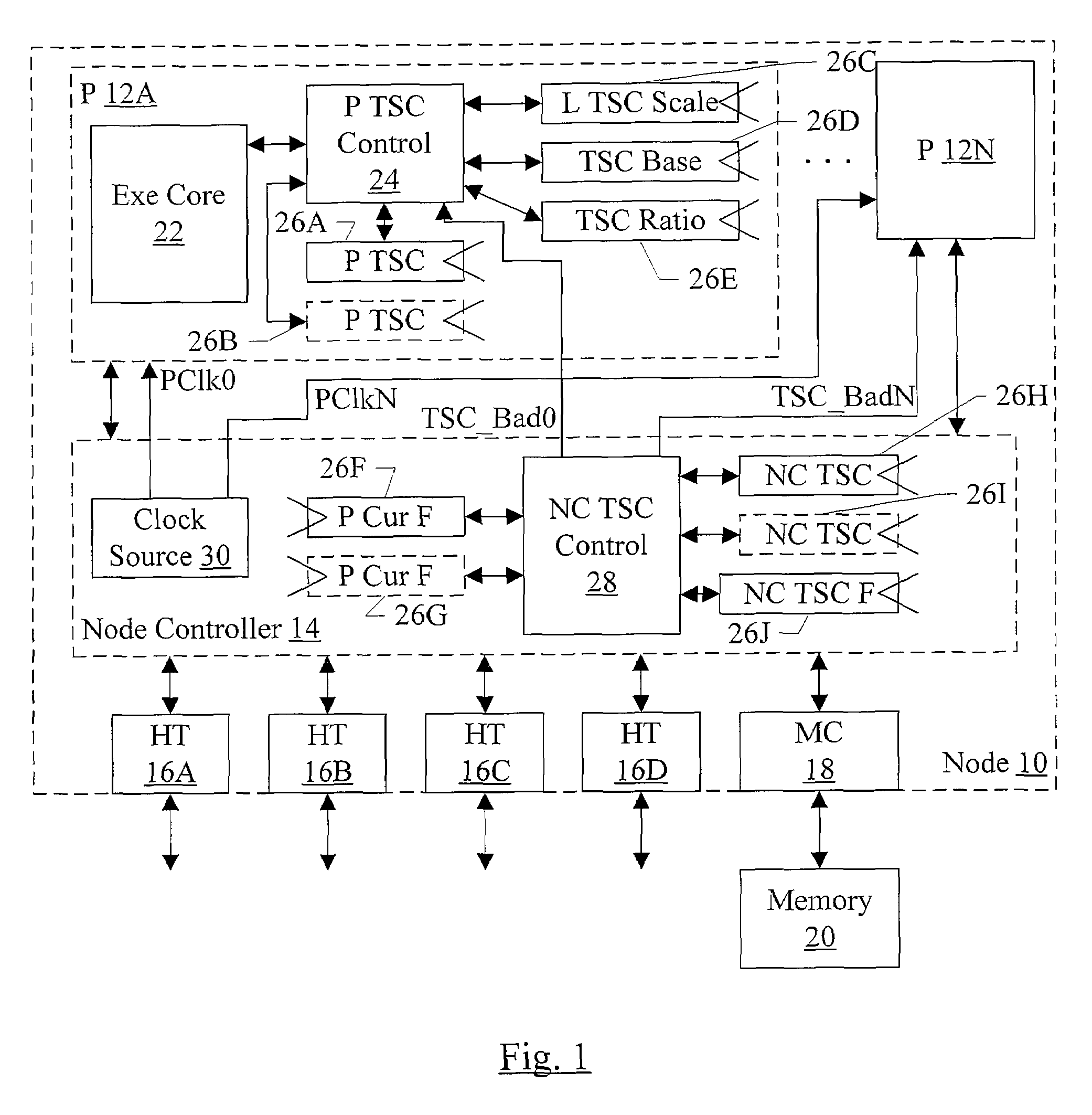 Synchronization of processor time stamp counters to master counter