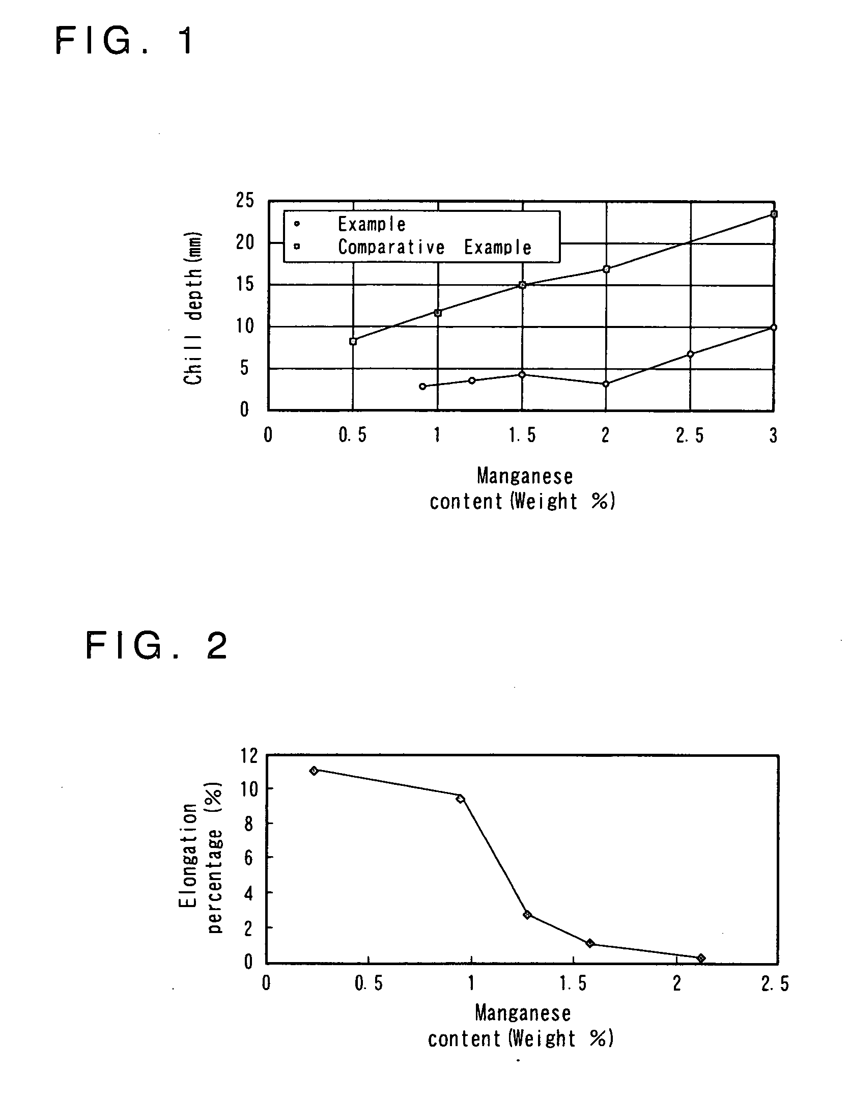 Method for reuse of steel sheet scrap