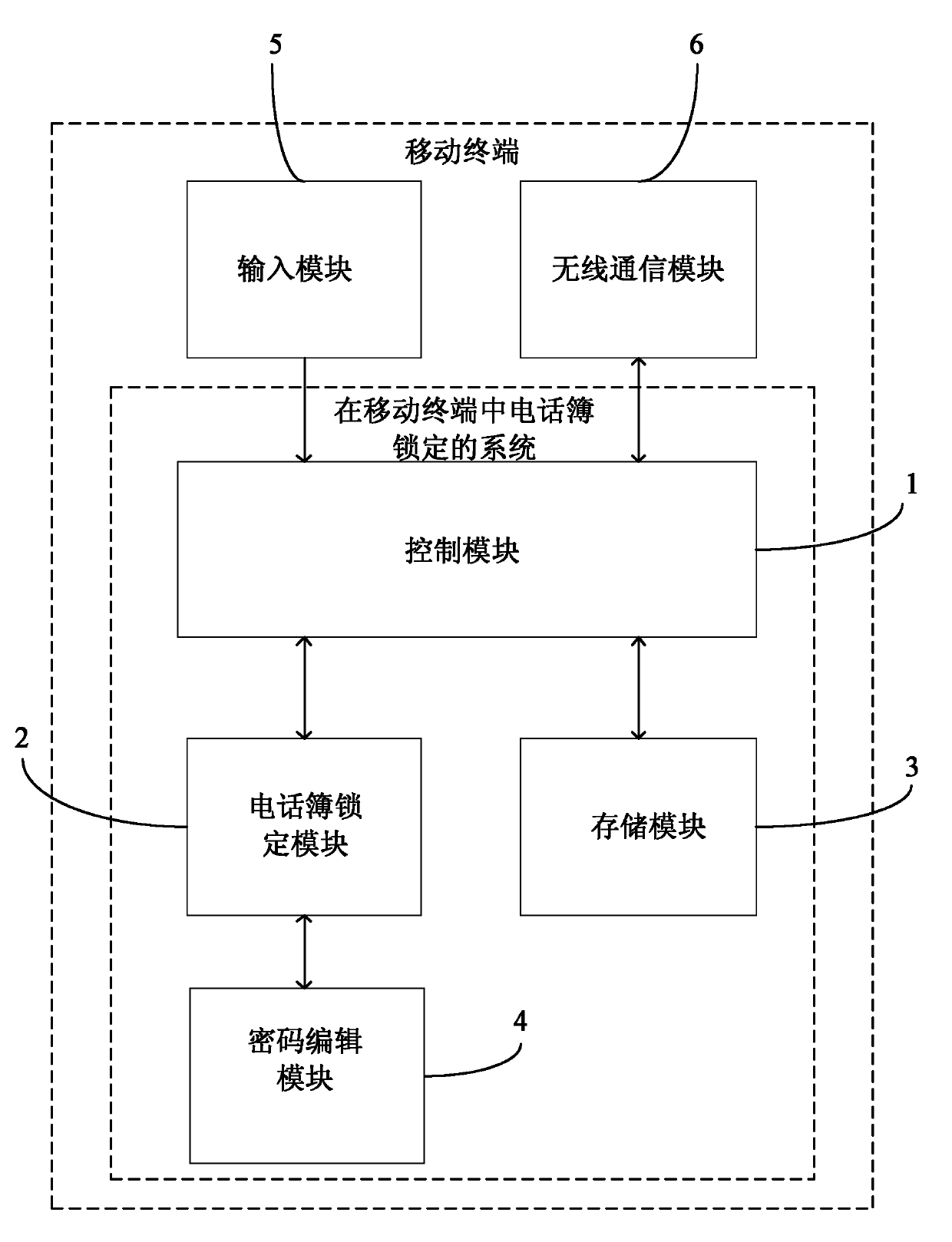 Method and system for locking phone book in mobile terminal, and mobile terminal