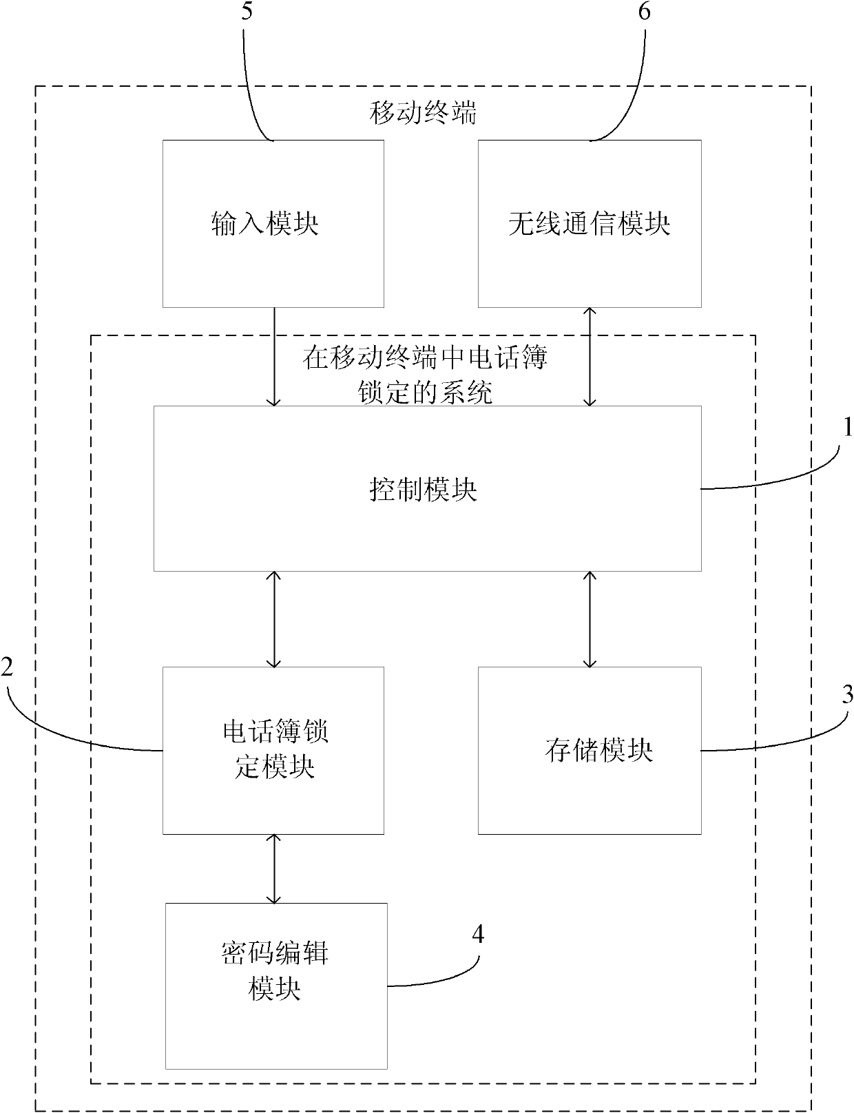 Method and system for locking phone book in mobile terminal, and mobile terminal