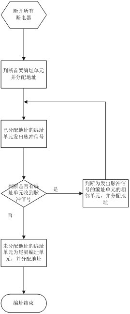 Addressing system for controller of hydraulic support for mine, and its addressing method