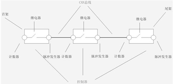 Addressing system for controller of hydraulic support for mine, and its addressing method