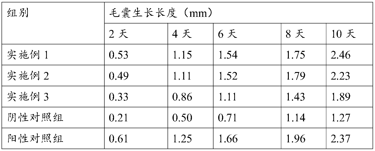 Fructus gardeniae/rhizoma dioscoreae althaeoidis plant extract solution capable of promoting hair growth and application thereof