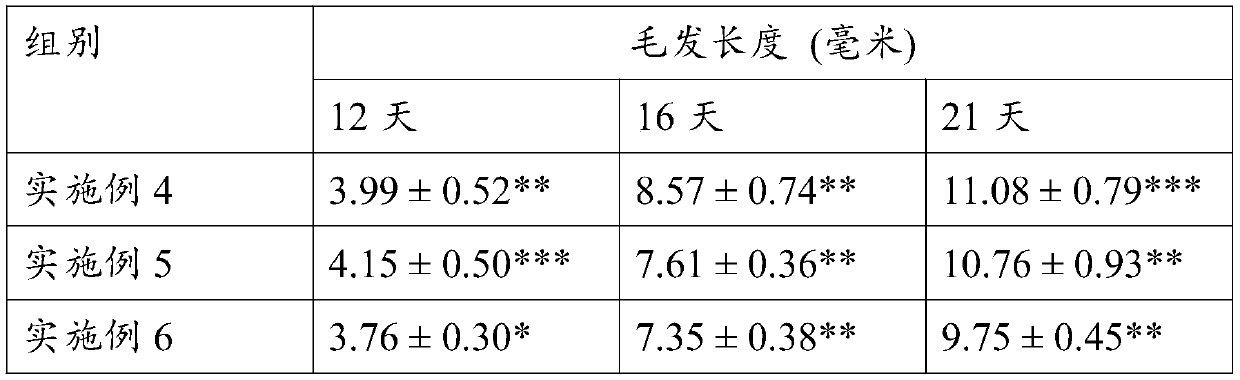 Fructus gardeniae/rhizoma dioscoreae althaeoidis plant extract solution capable of promoting hair growth and application thereof