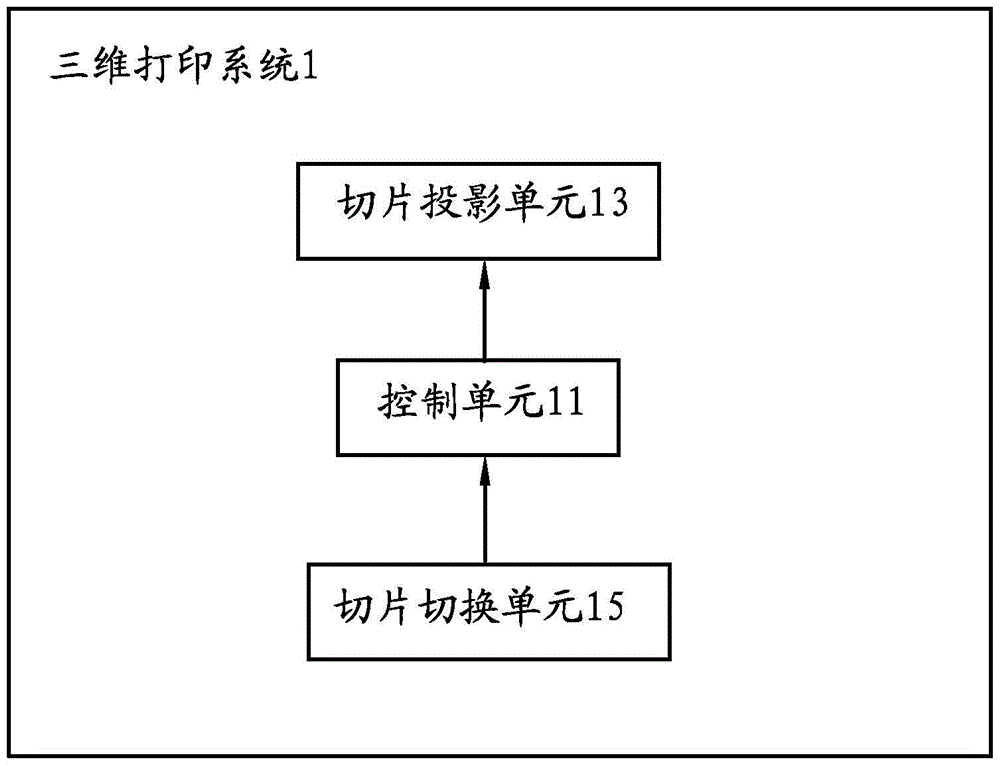 3D printing auxiliary device and 3D printing system