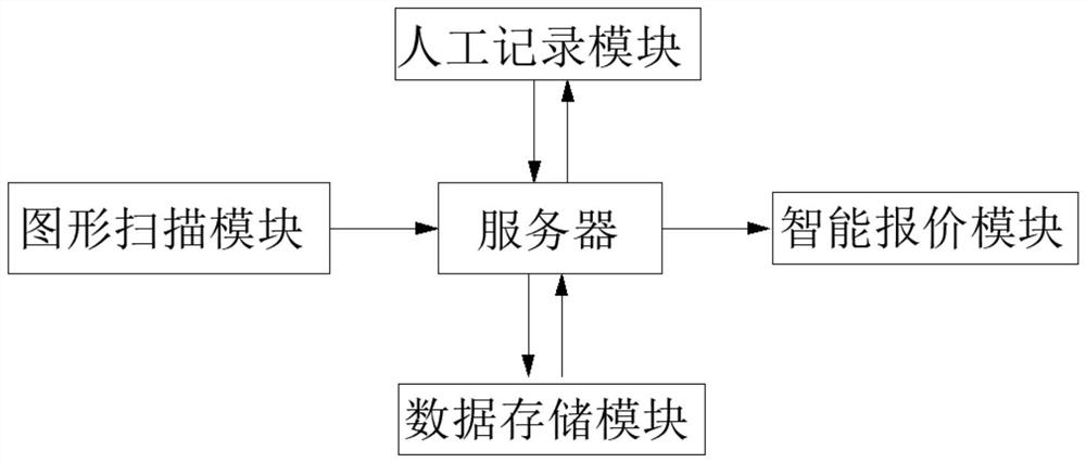 Vehicle body lamp repair management control system