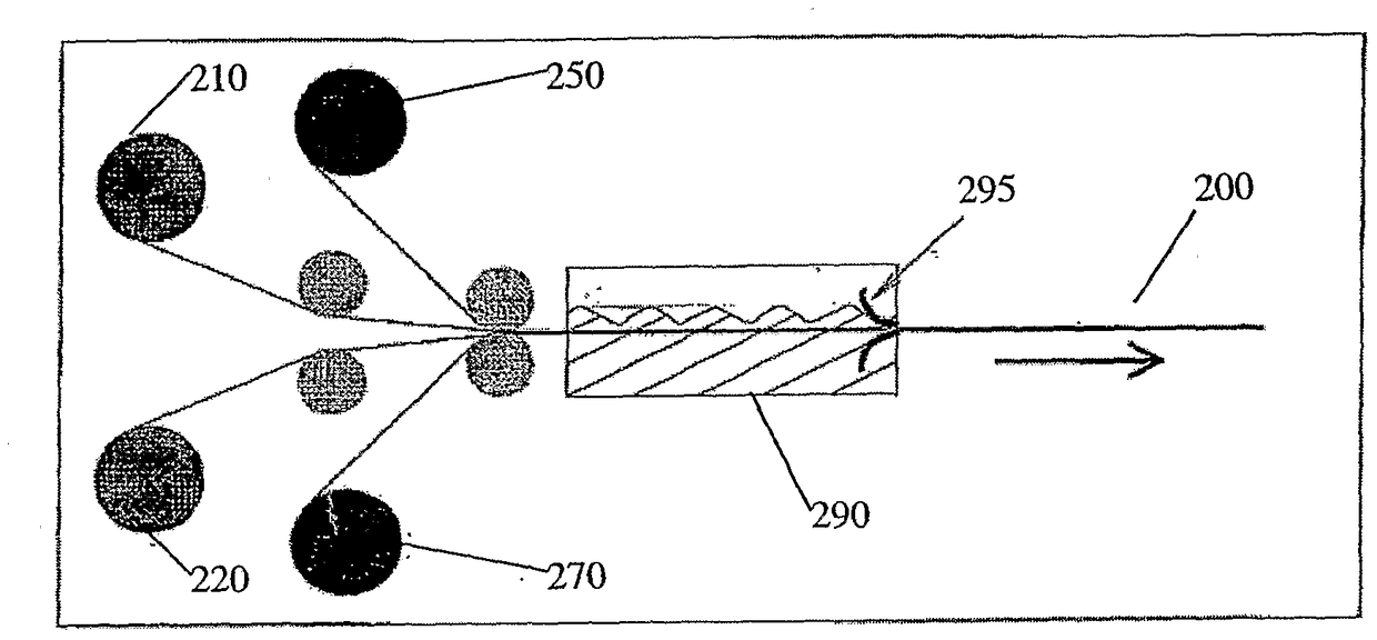 Structure of High Temperature Superconductor Wire