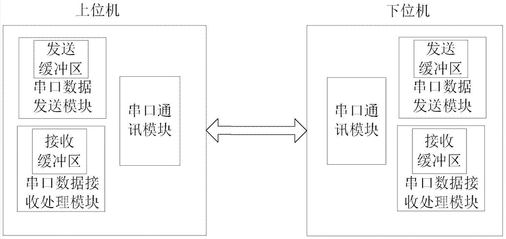 Method for Quickly Upgrading the Software Program of Single-chip Microcomputer in Electronic System Chassis