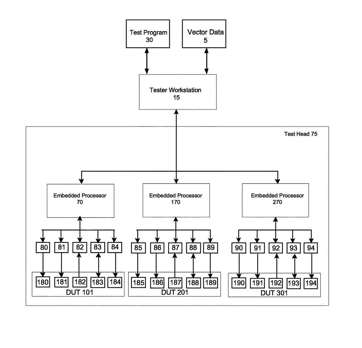 Pseudo tester-per-site functionality on natively tester-per-pin automatic test equipment for semiconductor test