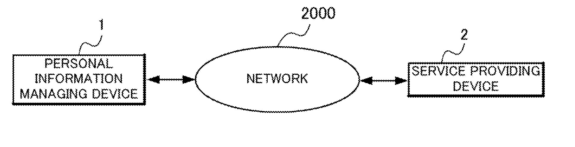 Personal information managing device, service providing device, program, personal information managing method, checking method and personal information checking system for falsification prevention of personal information and non repudiation of personal information circulation