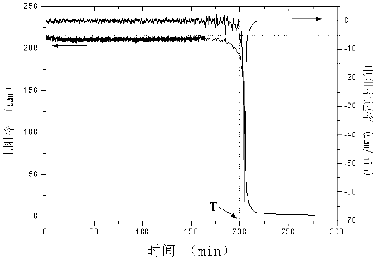 Method and system for non-contact electrical resistivity-based evaluation of permeability of cement-based material