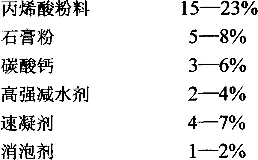 Novel underground spray coating material and preparation method thereof