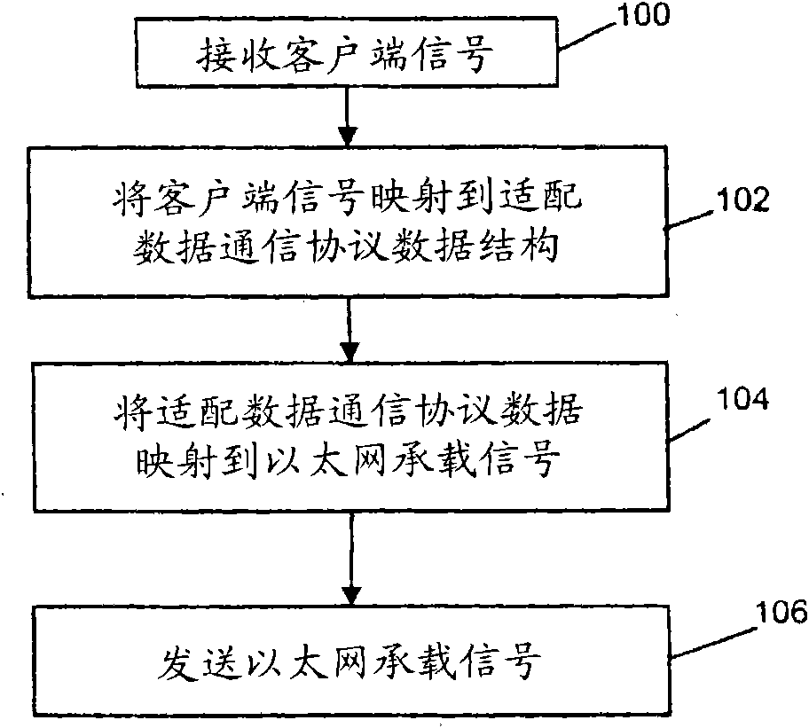 Client/server adaptation scheme for communications traffic