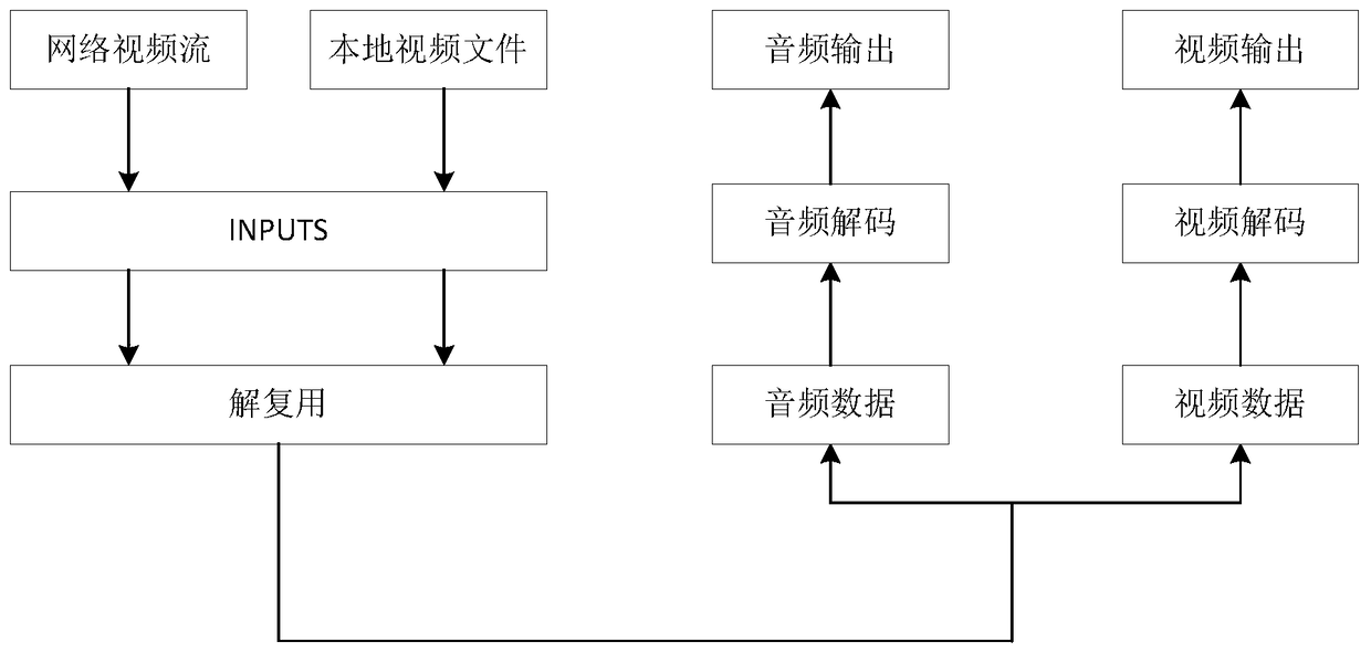 Ciphertext video player and playback method