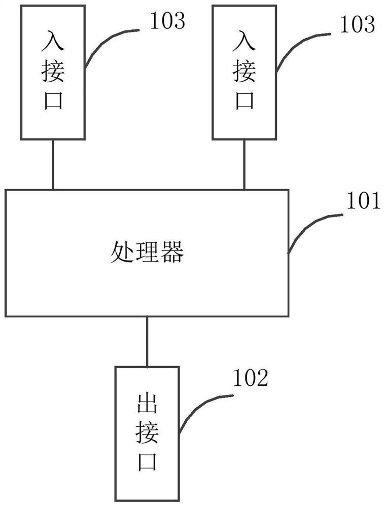 A network isolation device and method