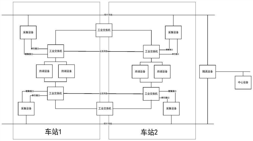 A network isolation device and method