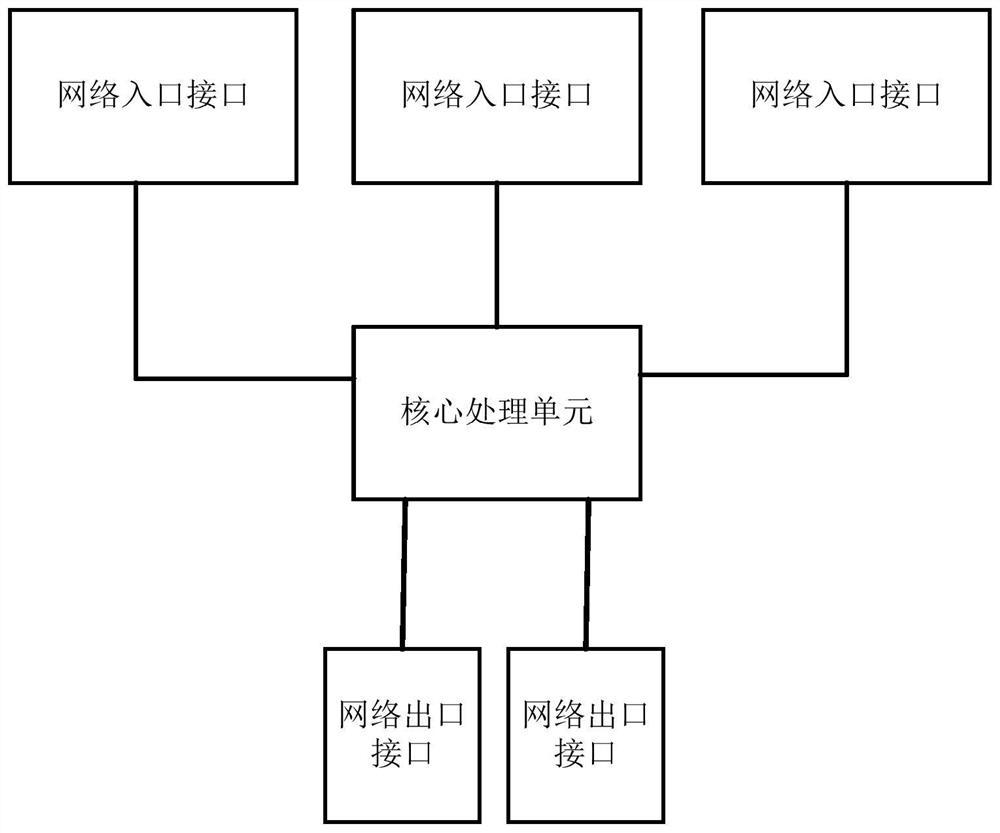 A network isolation device and method